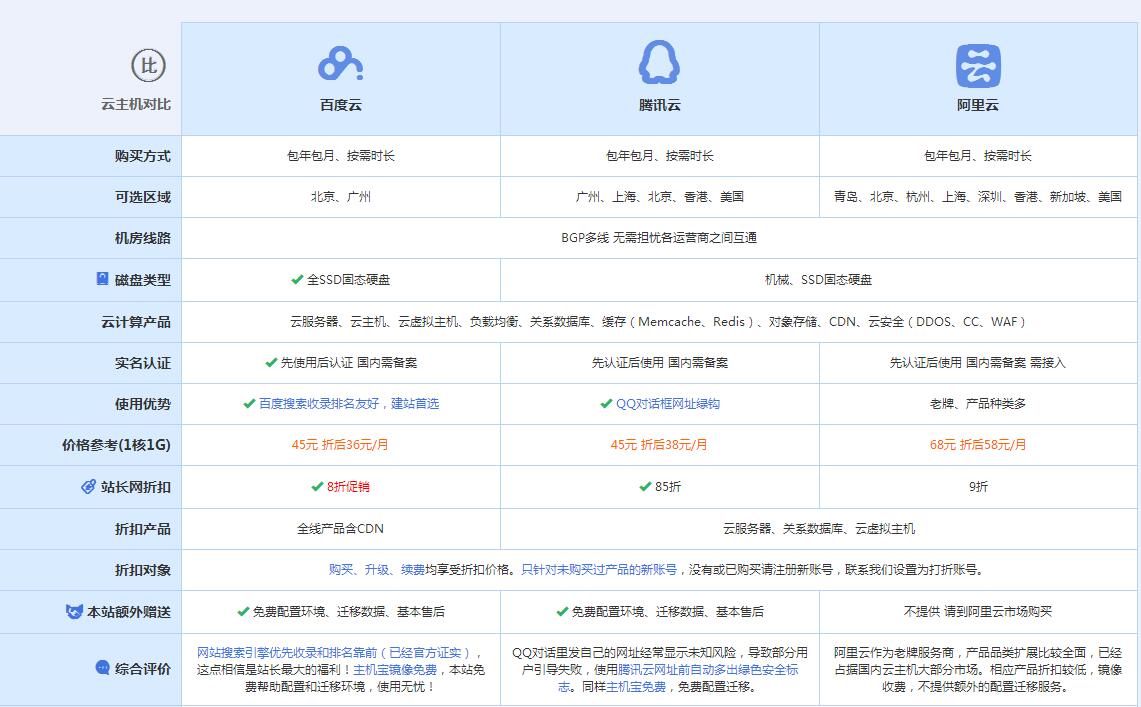 大涌镇云主机代理对比.jpg